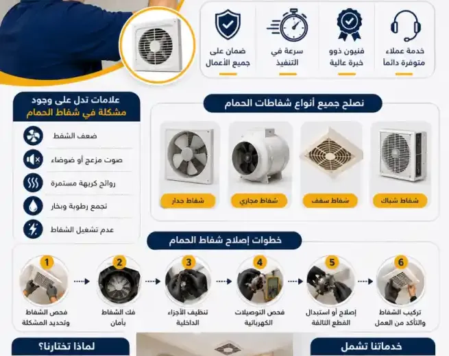 فني تصليح شفاط حمام بالكويت